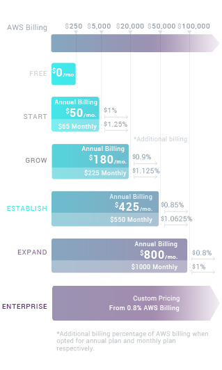 Bitcanopy pricing plan small