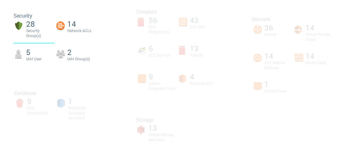 Finding your AWS resources