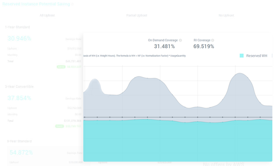 Introducing the world’s