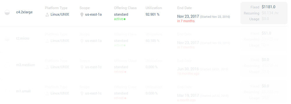 View all existing RI and expiring