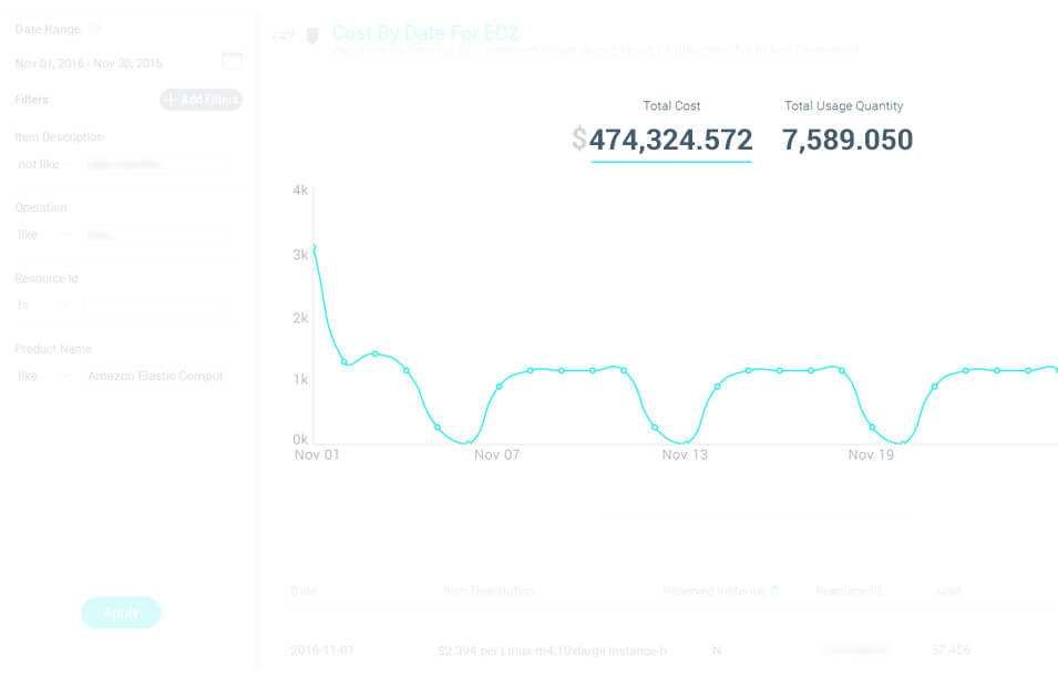Real-Time Analysis of data points